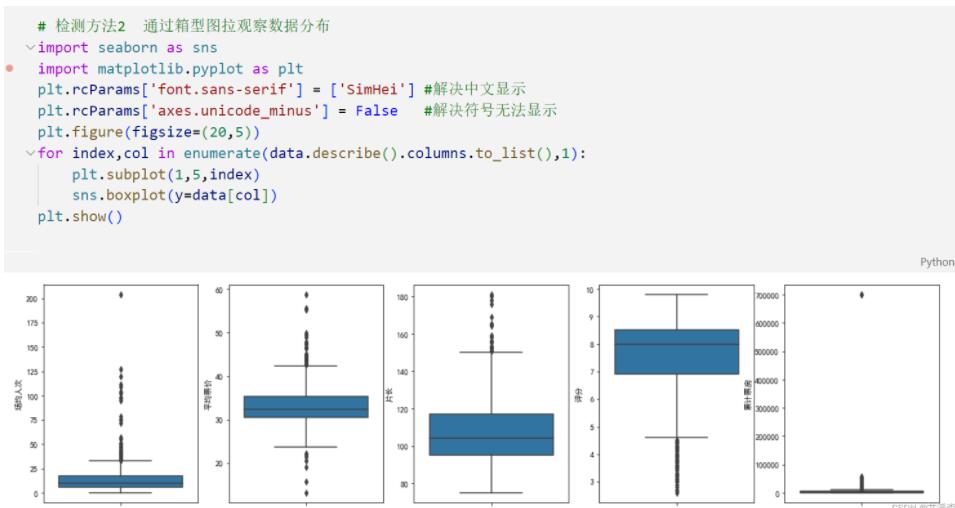 Python中處理無效數(shù)據(jù)的詳細教程（附案例實戰(zhàn)） 圖17