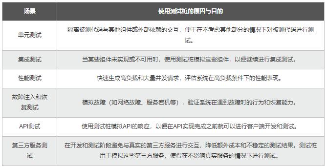 【Python】從同步到異步多核：測試樁性能優(yōu)化，加速應(yīng)用的開發(fā)和驗證 圖1