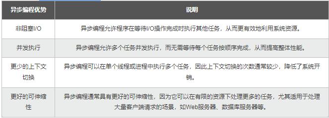 【Python】從同步到異步多核：測試樁性能優(yōu)化，加速應(yīng)用的開發(fā)和驗證 圖3