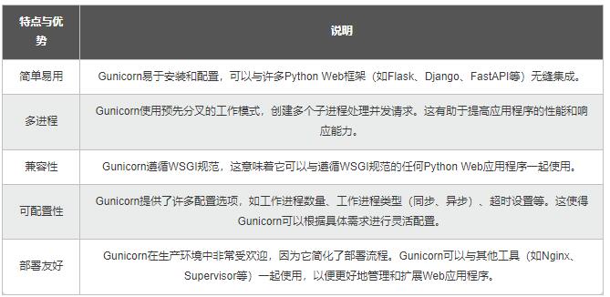 【Python】從同步到異步多核：測試樁性能優(yōu)化，加速應(yīng)用的開發(fā)和驗證 圖4