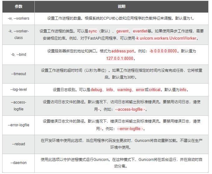 【Python】從同步到異步多核：測試樁性能優(yōu)化，加速應(yīng)用的開發(fā)和驗證 圖6