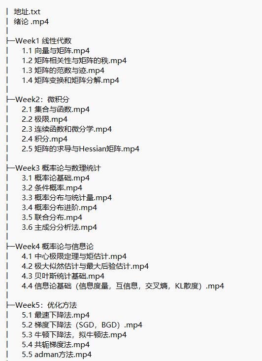 人工智能 數(shù)學基礎 視頻 圖1