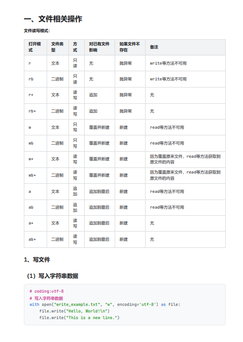 Python自動(dòng)化管理文件技術(shù)指南：讀寫操作、文件夾管理與壓縮功能 PDF 下載 圖1