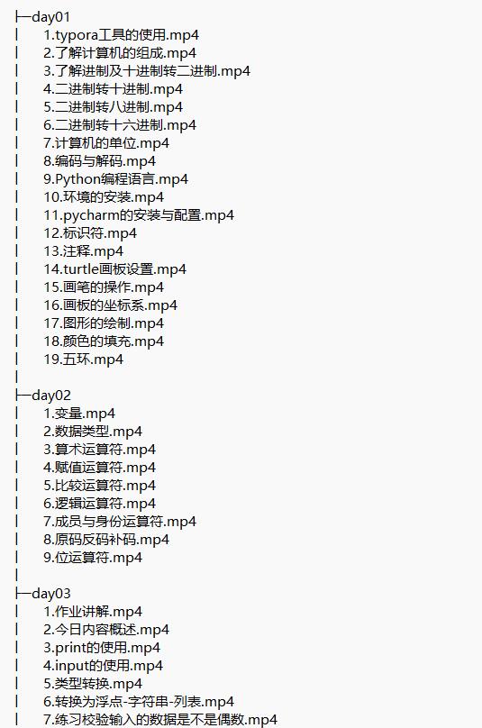 Python教程基礎(chǔ)語法到項(xiàng)目實(shí)戰(zhàn)flask博客網(wǎng)站 視頻教程 下載   圖1