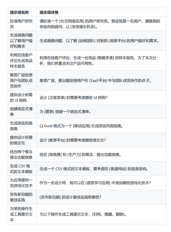 ChatGPT開發(fā)人員常用150個提示詞歸納總結(jié)（中文版） PDF 下載 圖1